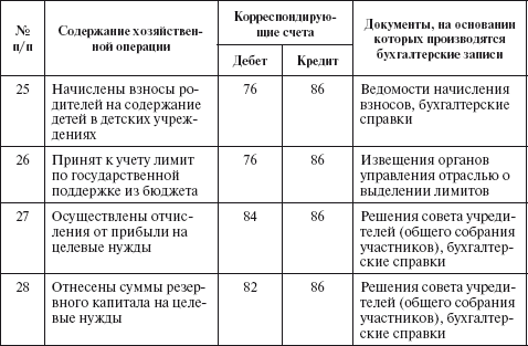 ордер ведомость журнал 100-апк 1-апк.