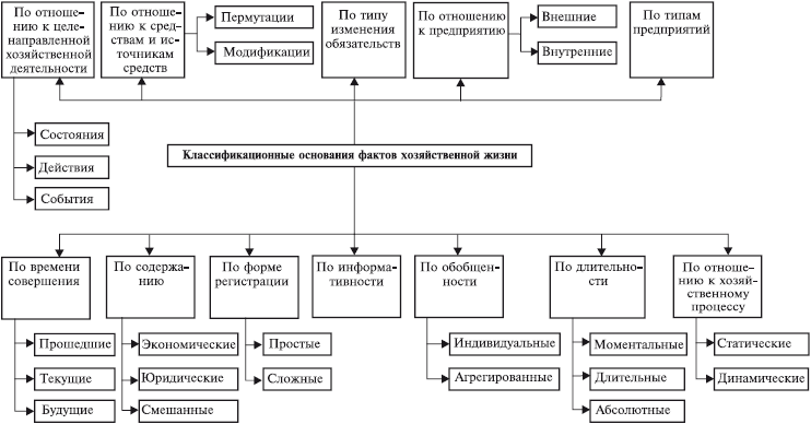 Хозяйственный Договор И Виды Хозяйственных Договоров