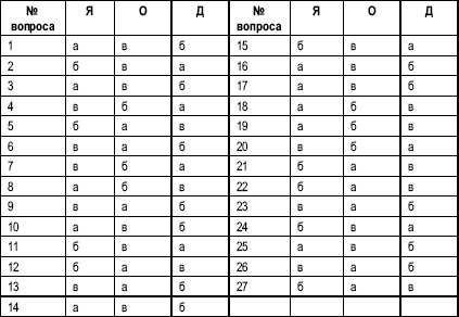 инструкция теста направленность личности