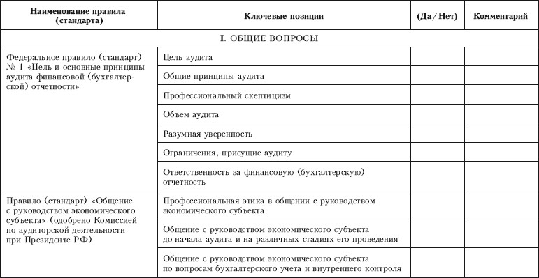 Правила внутреннего контроля качества аудиторской организации образец