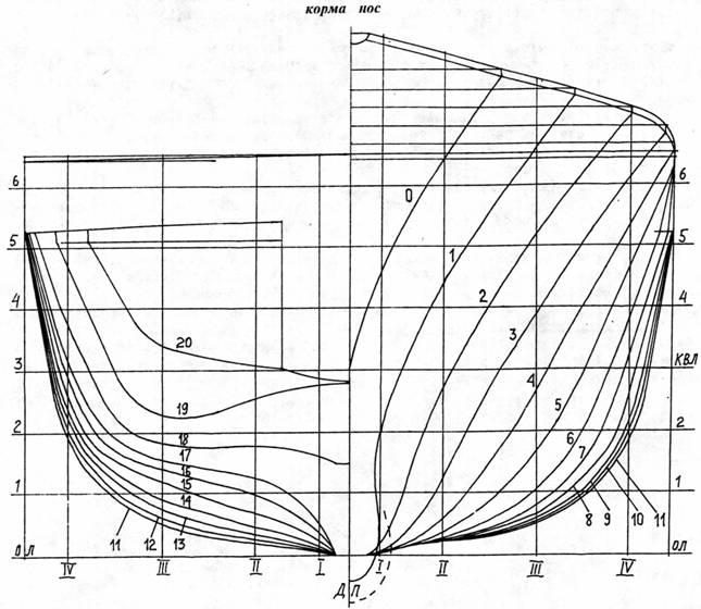 Теоретический чертеж судна
